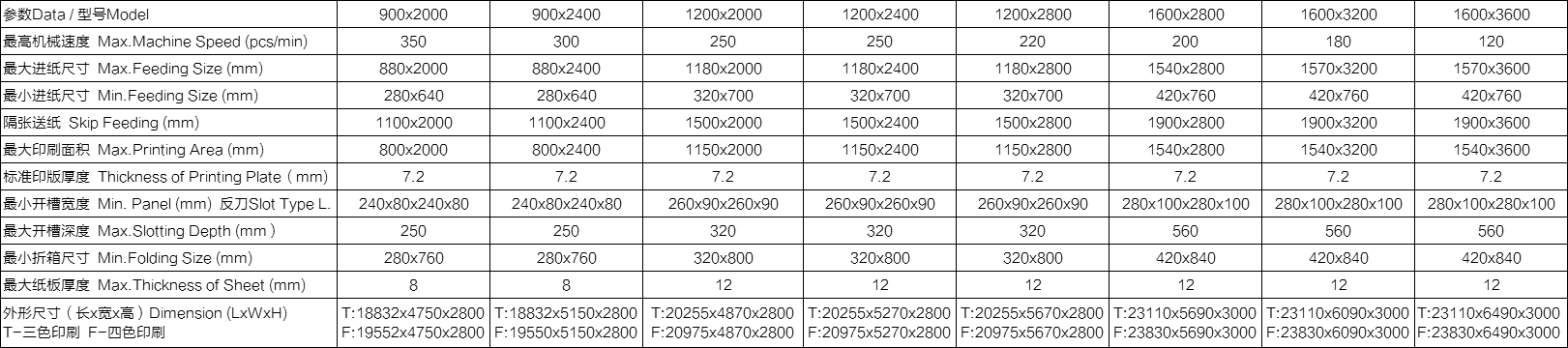 KL-型移動式自動印刷開槽模切折疊粘箱聯(lián)動線（下印上折式：齒輪傳動 伺服驅(qū)動）